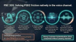 Secure voice payment with PBC 3DS enabling PSD2 SCA authentication within the call without switching channels