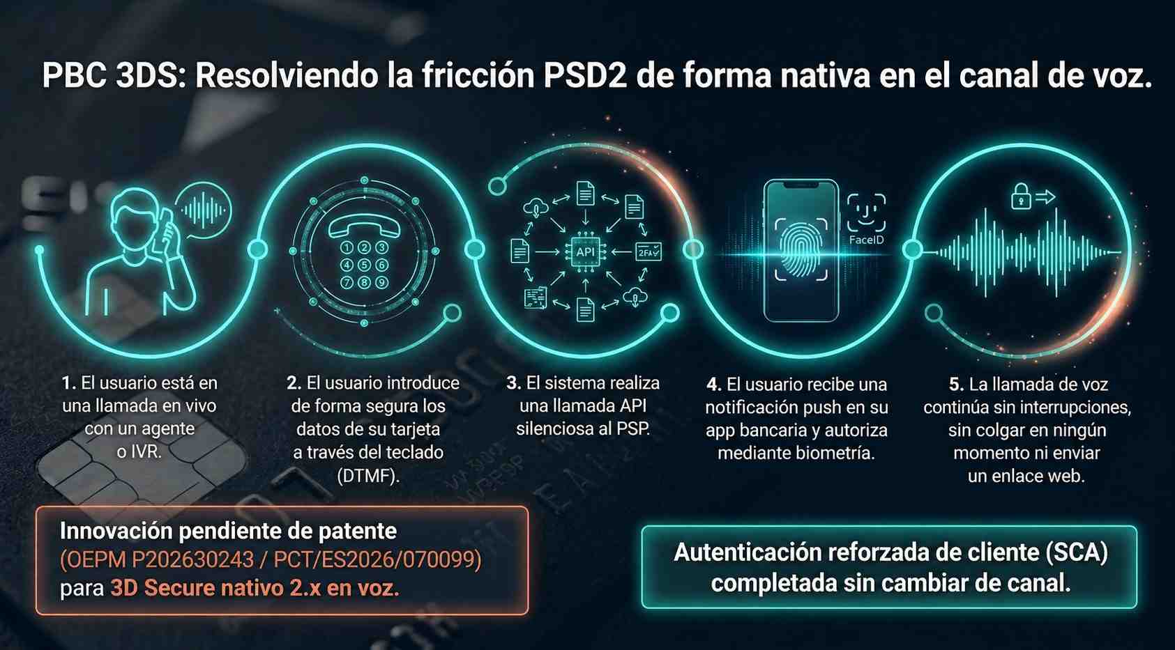 Pago telefónico seguro con PBC 3DS: autenticación PSD2 y SCA en llamada sin cambiar de canal