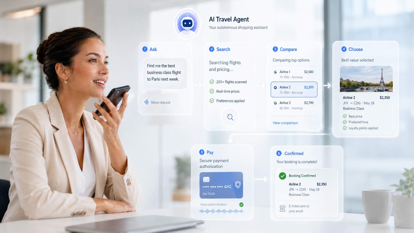 Secure Agentic Voice Commerce con asistente de IA de viajes, pago seguro por voz y autenticación nativa 3D Secure mediante Pay by Call.