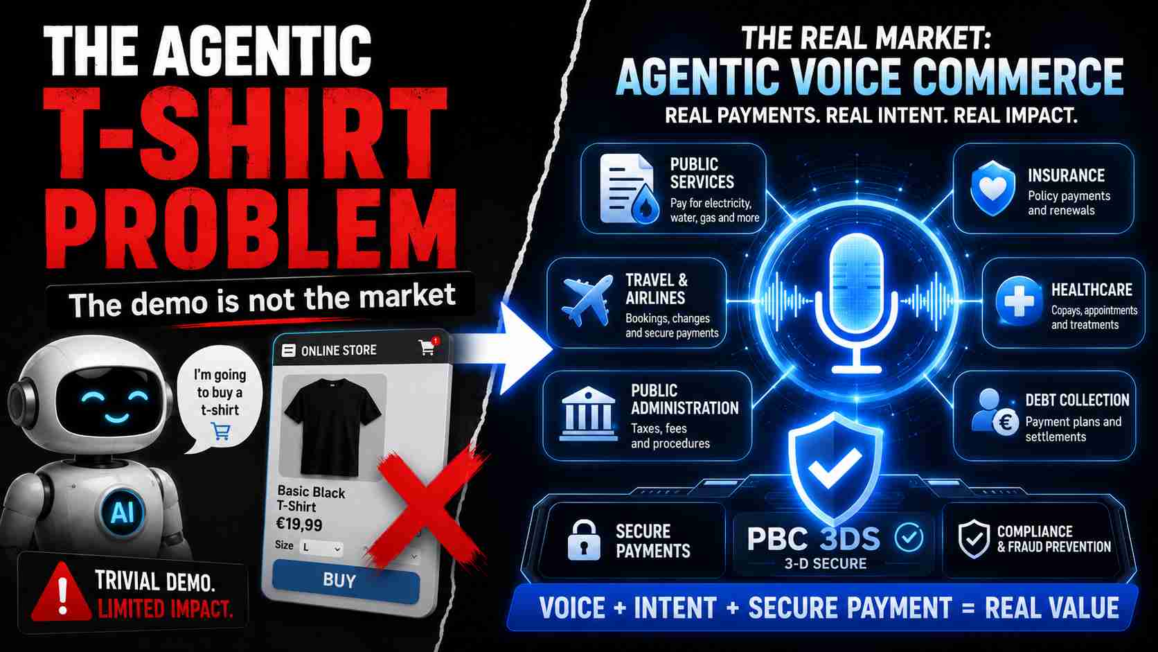 agentic-tshirt-problem-secure-agentic-voice-commerce
