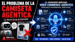 Miniatura sobre el problema de la camiseta agéntica frente al verdadero mercado del Voice Commerce agéntico, con pagos seguros, PBC 3DS y autenticación en voz.