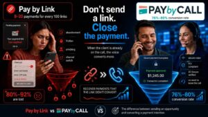 Pay by Link vs Pay by Call comparison showing failed payment links, abandonment and smishing risks on one side, and secure voice payments with PCI compliance, 3D Secure verification and higher conversion on the other.