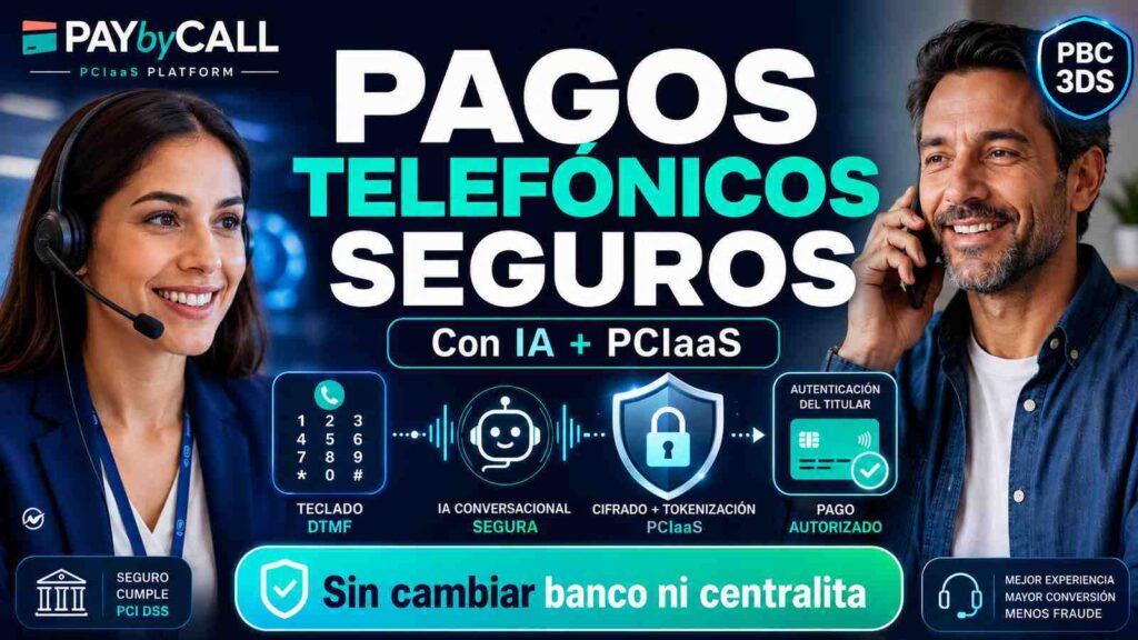 Ilustración de Secure Voice Commerce en un contact center, mostrando un pago guiado por agente con PCIaaS, DTMF masking, IA conversacional y autenticación PBC 3DS sin cambio de canal.