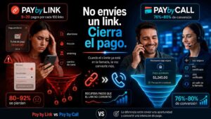 Comparativa visual entre Pay by Link y Pay by Call: los enlaces de pago generan abandono, fricción y caducidad, mientras Pay by Call permite cerrar pagos telefónicos seguros con PCI y 3D Secure sin salir de la llamada