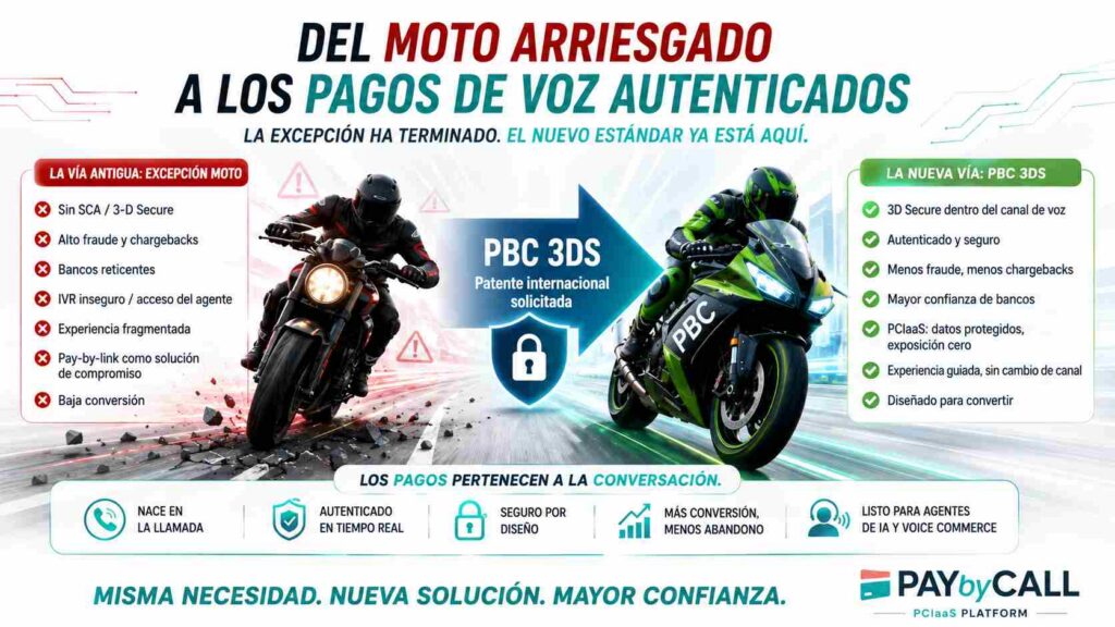 Infografía de Pay by Call sobre el renacer de los pagos MOTO seguros, mostrando una moto futurista con autenticación 3DS, biometría de voz y pagos telefónicos autenticados.