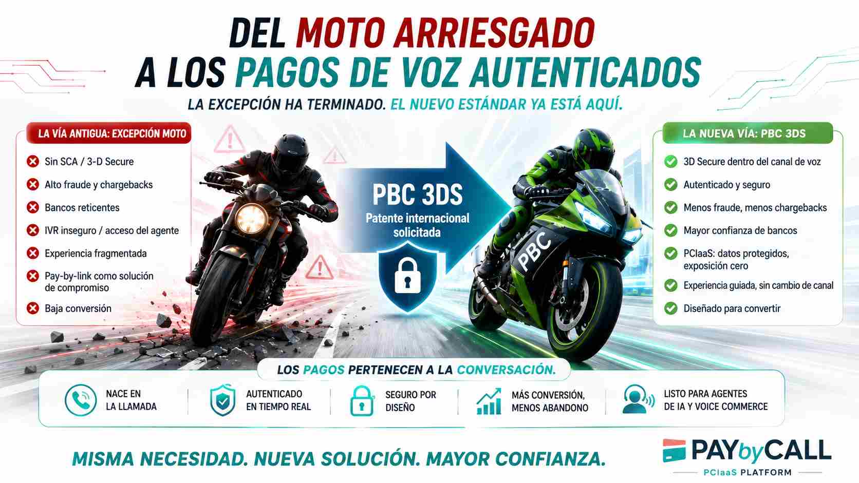 Infografía de Pay by Call sobre el renacer de los pagos MOTO seguros, mostrando una moto futurista con autenticación 3DS, biometría de voz y pagos telefónicos autenticados.