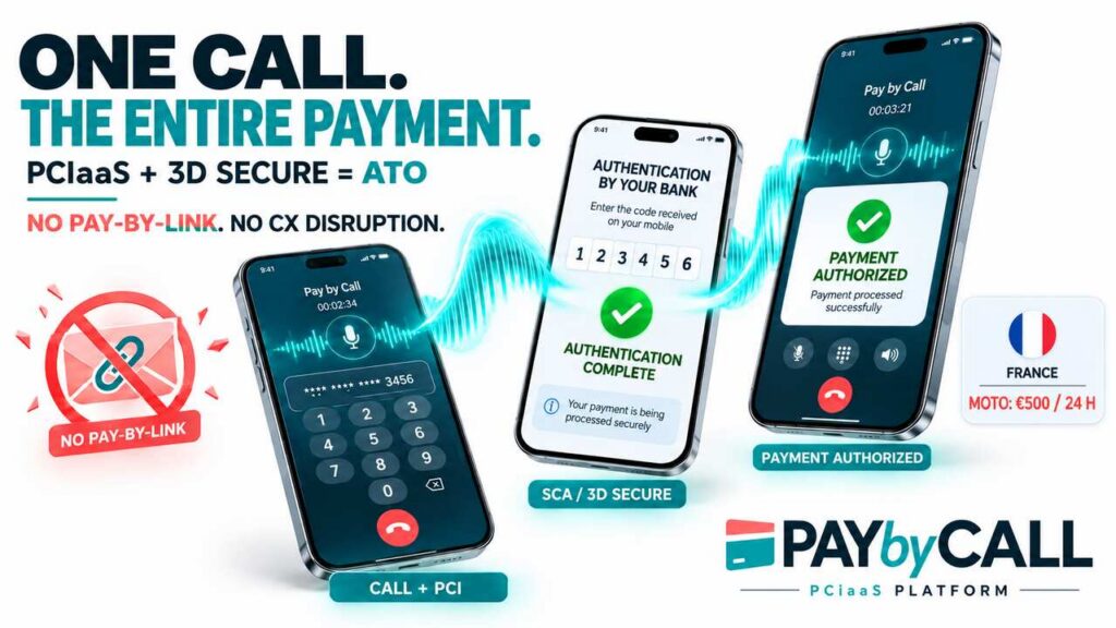 Three smartphones show PCI-secured card capture, bank authentication and an authorized ATO payment without Pay-by-Link.