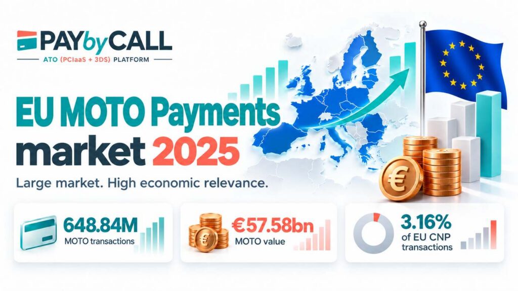EU MOTO Payments market 2025 – 648.84M transactions and €57.58bn value