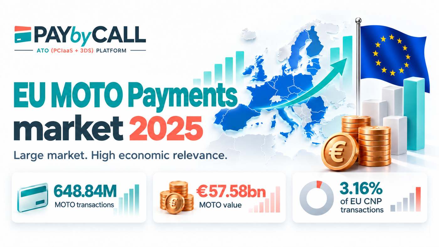 EU MOTO Payments market 2025 – 648.84M transactions and €57.58bn value