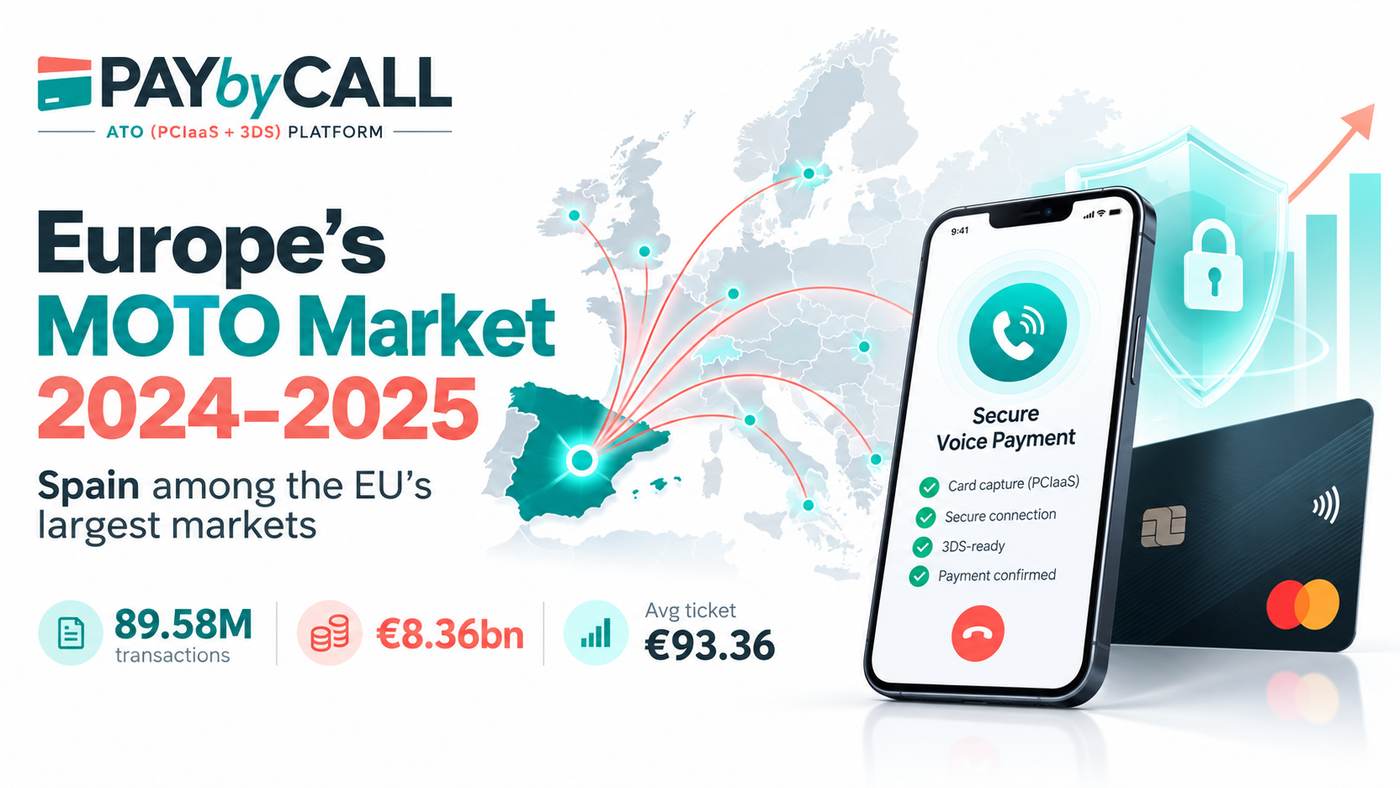 Mercado MOTO en España 2024–2025 con 89,58 millones de operaciones, 8.360 millones de euros y ticket medio de 93,36 €, ilustrado por Pay by Call.