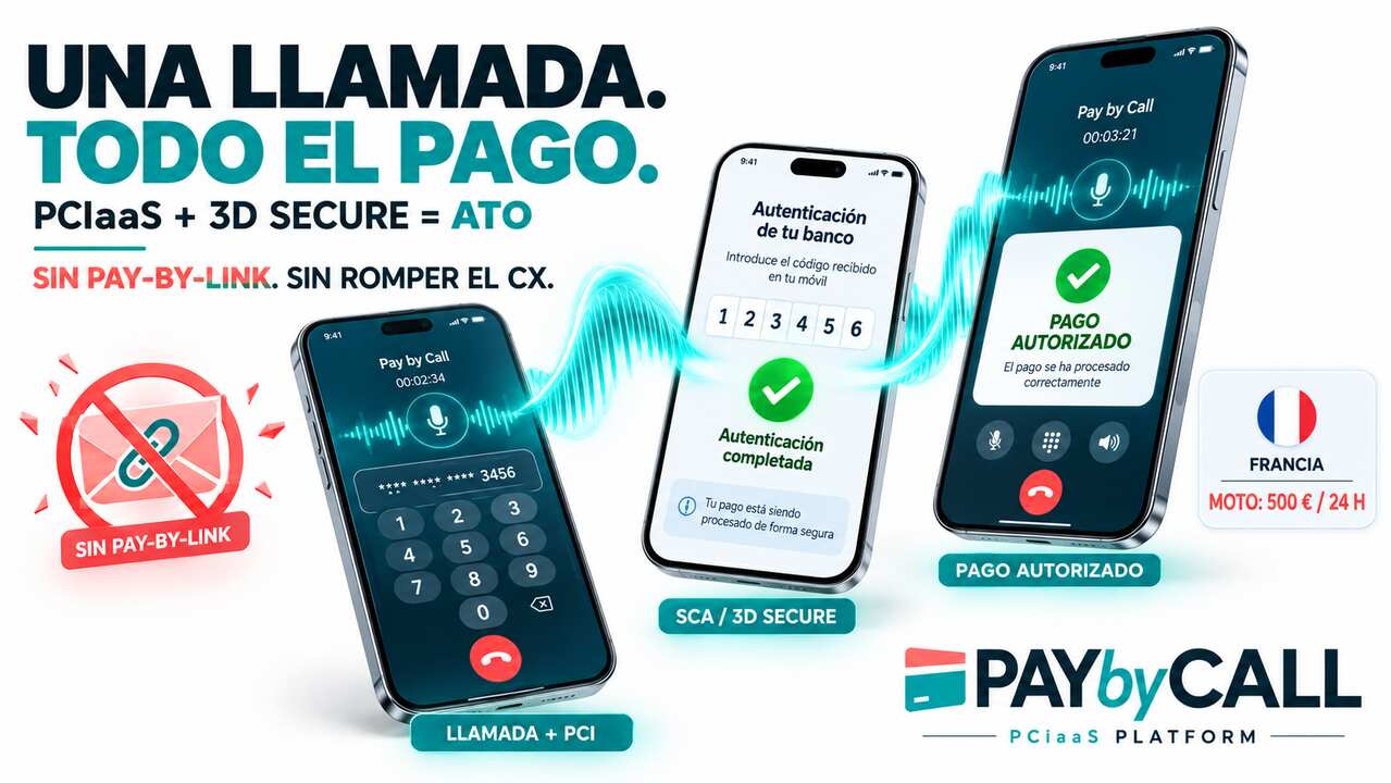 Pago telefónico seguro con datos de tarjeta protegidos mediante PCI DSS y titular autenticado con SCA y 3-D Secure, representando la evolución de MOTO a ATO.